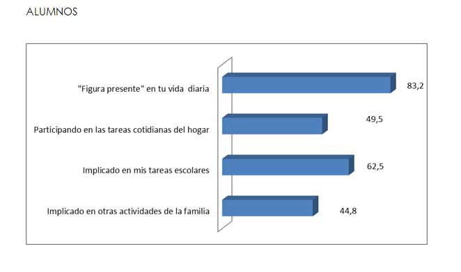 Presencia Materna Estudio 2012 Fundacion Mashumano